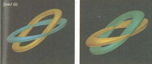 Alt sarkaç üst sarkacın ucuna bağlanmıştır (solda). Hareketin faz uzayına yansıtılması (sağda).