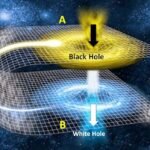 Kara Deliklerden Beyaz Deliklere: Zaman ve Evren Hakkında Radikal Bir Teori