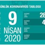 Koronavirüs'te bugün: Sağlık Bakanlığı'nın 9 Nisan tarihli açıklaması