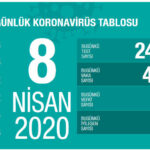 Koronavirüste vaka ve ölüm sayısı açıklandı