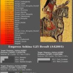 Göktürk Devleti’nin kurucu hanedanı Aşinaların DNA kökenleri