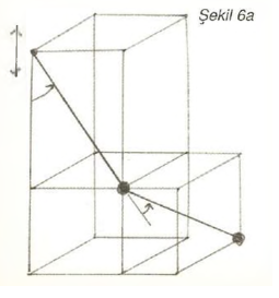 Şekil 6a. Birleştirilmiş iki sarkaç.