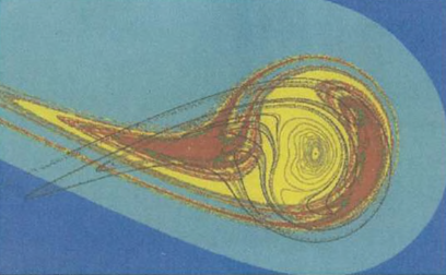 Şekil 7. Periyodik zorlayıcı kuvvetin etkisi altında kaotik salınan bir sistemin denge bölgeleri.
